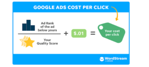 How to Make Money Through Google AdSense